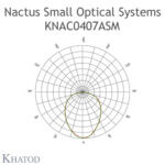 KNAC0407BSM Khatod 2*2 Led lens Modul 4, 90°, IESNA TYPE V - 3