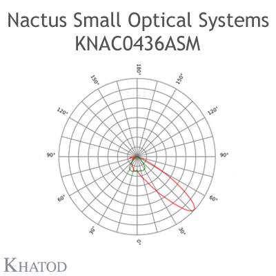KNAC0436ASM Khatod 2*2 Blok lens Modul 4, 70° x 160°, Type II Medium - ME3 - 2