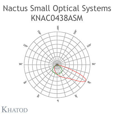 KNAC0438ASM, Khatod 2x2 Blok lens Tünel Girişleri için, 110° x 110°, Tunnel Entrance - 5