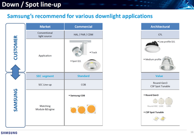 Samsung Led, COB, 3000K, Sıcak beyaz,  13W 26W COB, LC013D, 36vdc, 360~720mA, max:26w - 4