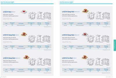 SPHBL1L3DH00L4A4B0, Samsung-high-power-led-Mavi-LH351H-Royal-Blue-450nm-350mA-PPF:2,80m/s-PPE:2,80m/j - 3