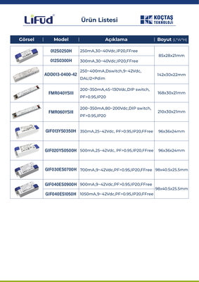 LF-FMR040YSIII 40W , 200mA~350mA İnce, Slim, IP20, Dip Switch Ekonomik Seri - 5