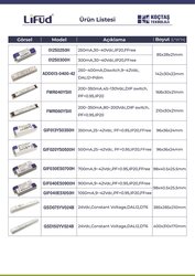 LF-GIF040ES1050H, 40Watt, 9~42V,  900mA, 1050mA, İç mekan, Downlight, Track light, Led Spot, Led panel,  Ekonomik Fiyat  STOKTAN TEslim - 2