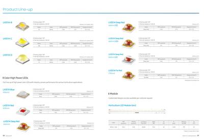 SPMWHD32AMH0-XAR0PR Samsung Bitki Led, Ekonomik Model, LM301H-EVO, 5000K, HORTICULTURE, 3V, 200mA, 3030 - 9