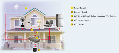 NTS-1200-212-EU, Inverter, Yat, Tekne, Karavan, 12/220V , Çevirici, Invertör - 6