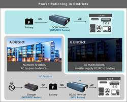 NTS-2200-248,...INVERTER..., 2200W, 48-2200V, Çevirici - 6