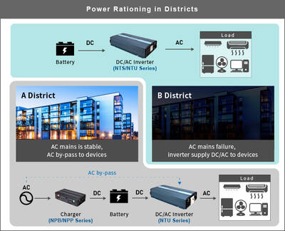 NTS-2200-248,...INVERTER..., 2200W, 48-2200V, Çevirici - 6