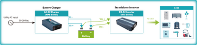 NTS-3200-212, ..İnverter.., 12-220V, 3200 Watt, PV, Solar İnverter, Çevirici - 5