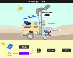 NTS-3200-224, ...INVERTER..., 3200 Watt, Solar, PV, Inverter, 24-220V, Çevirici - 3