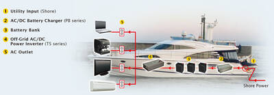 NTS-3200-224, ...INVERTER..., 3200 Watt, Solar, PV, Inverter, 24-220V, Çevirici - 4