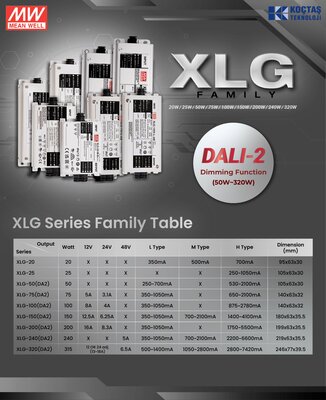 SPWM-240-24DA2Q, DALI2 240W 24V 10A Led Sürücü DT8 dimable led driver Tunable White Led Sürücü CCT Led kontrol, RGBW projelerinizde kusursuz renk ve parlaklık kontrolü - 5