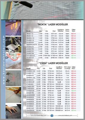DI-650-1-3, Nokta Lazer Kırmızı 1mW, 3V - 4