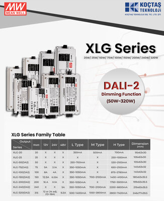 SPWM-240-24DA2, DALI2 240W 24V 10A Led Sürücü DT8 dimable led driver - 4